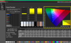 ColorChecker vor der Kalibrierung (sRGB)
