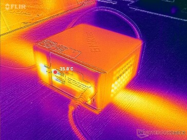 Prime95+FurMark Stress (Hinterseite)
