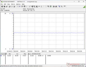 Cyberpunk 2077 1080p Ultra Verbrauch