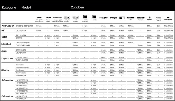 Made for Germany: Aktionsgeräte von Samsung.