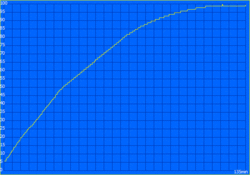 Ladezeit: 135 Minuten