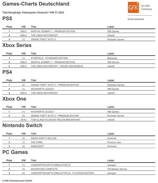 GfK Entertainment: Games-Charts Deutschland KW 37/2023.