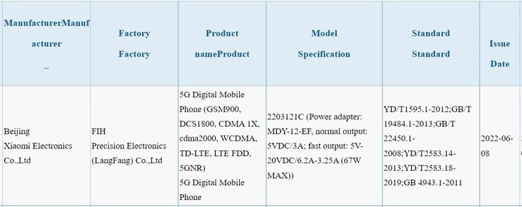 Das vermutete Xiaomi 12 Ultra taucht bei der 3C-China-Zertifizierung nur mit 67 Watt Ladegerät auf.