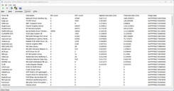 Treiber nach längster Ausführungsdauer gereiht