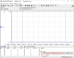 PrimeMini 5 - Energieaufnahme - aus