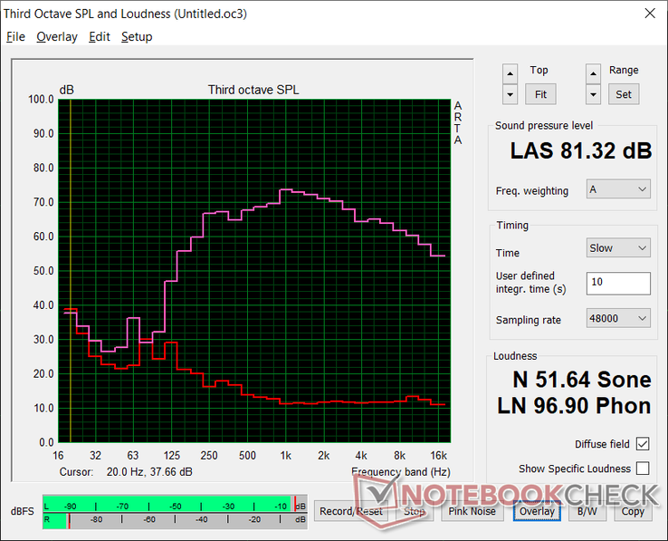 Pink Noise bei maximaler Lautstärke