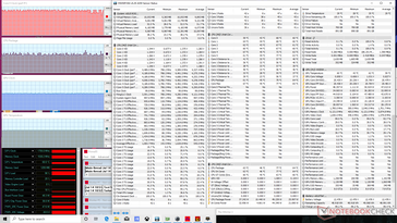 Witcher 3 Belastungstest (Turbo-Modus)