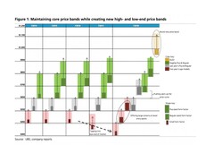 Die Theorie der UBS-Finanzexperten deutet auf einen Preisanstieg beim kommenden iPhone X Plus.