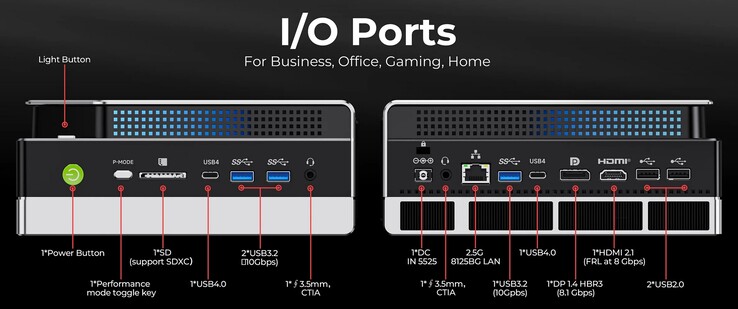 Die externen Anschlüsse am GMKtec EVO-X2 (Quelle: GMKtec)