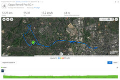 GNSS - Oppo Reno4 Pro