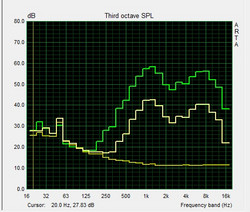 Lautsprechercharackteristik