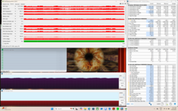 Stresstest (Prime95 + FurMark)