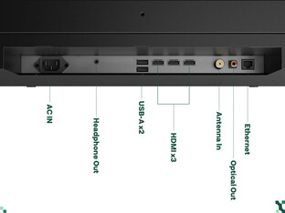 Anschlüsse am Sylvox Frameless Pro