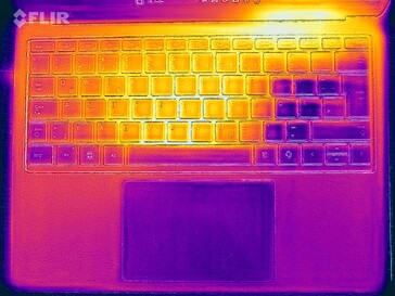 Heatmap Stresstest (oben)