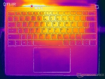 Prime95+FurMark-Stress (oben)