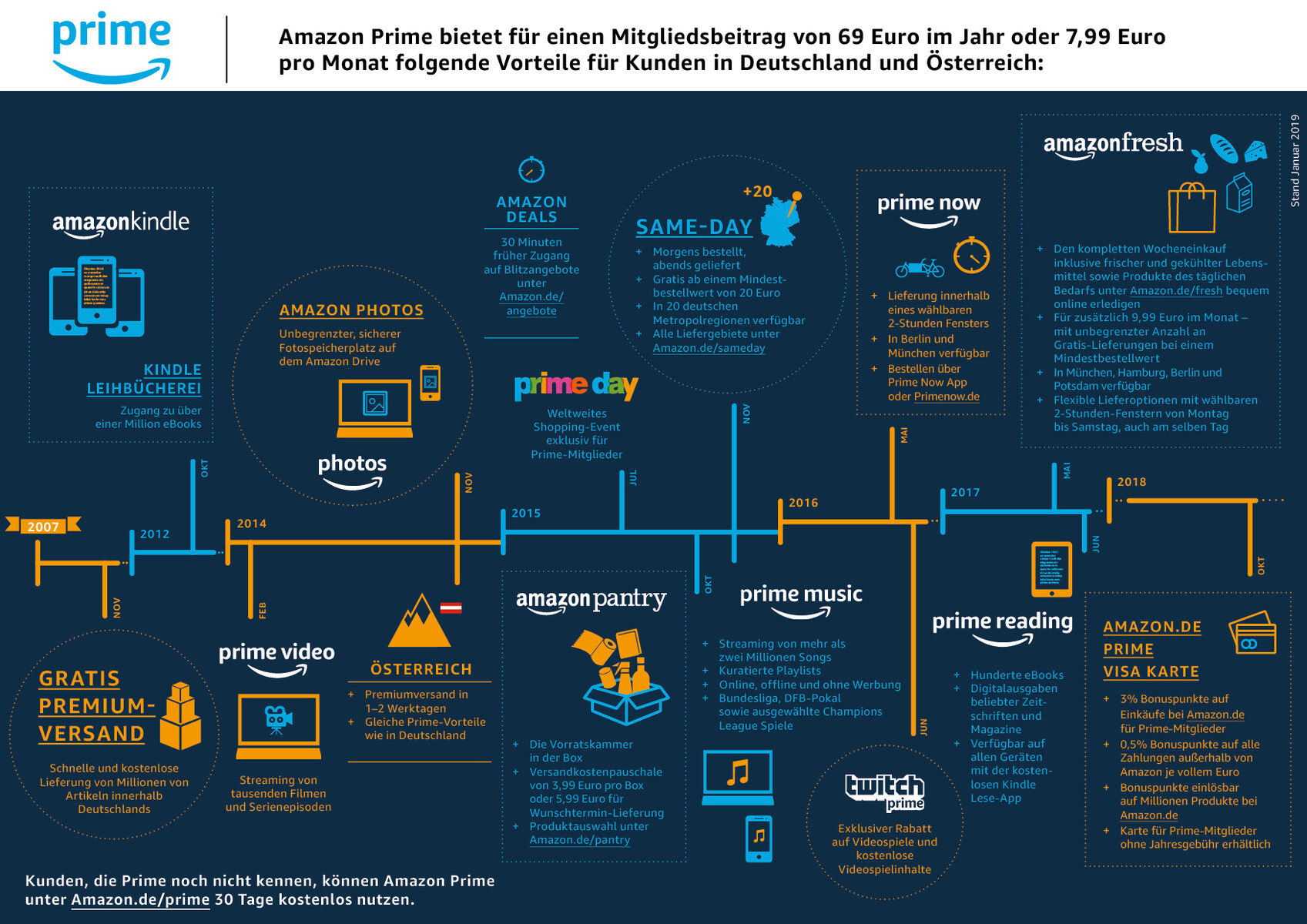 Amazon Prime Day Countdown für SchnäppchenTag läuft Notebookcheck