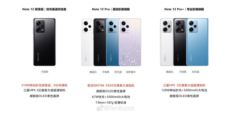 Laut Leak wird Xiaomi kein reguläres Redmi Note 12 sondern nur Redmi Note 12 Pro, Pro+ und Redmi Note 12 Extreme Edition vorstellen.