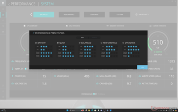 Die fünf verschiedenen Leistungsprofile, zusammengefasst mit Sternchenbewertungen