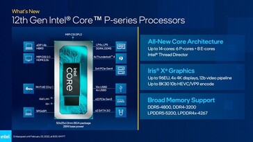 Alder Lake-P (Quelle: Intel)