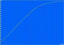Aufladen