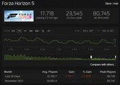 SteamCharts Forza Horizon 5