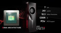 AMD Radeon RX 5700 XT Spezifikationen (Quelle: AMD)