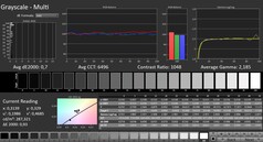 Calman: Graustufen (kalibriert)