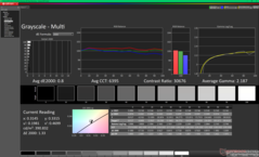 Graustufen vor der Kalibrierung