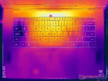 Prime95+FurMark Stress (C-Cover)