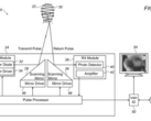 Patent: Apple will Venen im Gesicht scannen, um FaceID besser zu machen