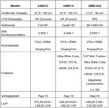 Philips E1 Monitor-Serie: Modelle, Specs und Preise