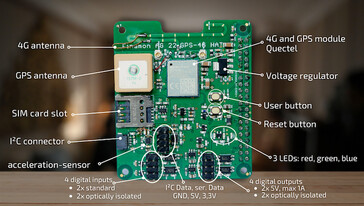 Das Layout des GPS-4G-HAT (Bild: Kickstarter/Finamon)