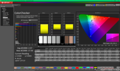 ColorChecker nach der Kalibrierung
