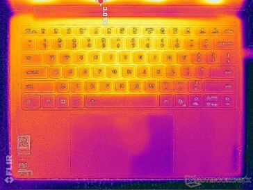 System im Leerlauf (C-Cover)