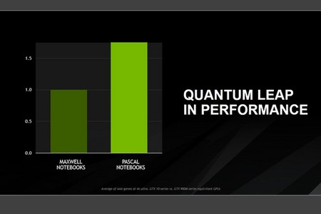 Nvidias Angaben zum Leistungszuwachs von Pascal-GPUs wie der MX150 sind einigermaßen gerechtfertigt.