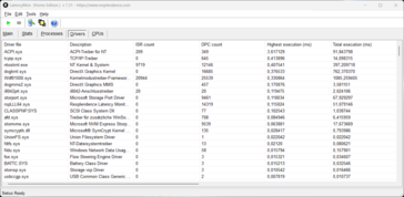 LatencyMon - Treiber