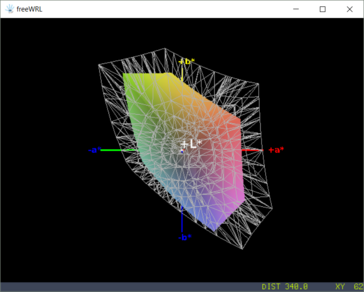 Farbraumdarstellung sRGB: 55 Prozent