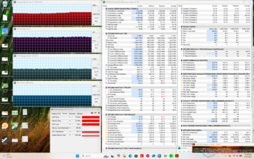 Prime95 + FurMark Stress