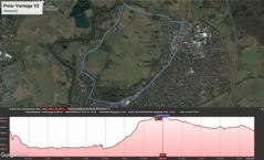 Polar Vantage V2, Höhenprofil