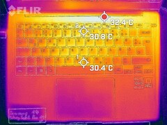Wärmeentwicklung Oberseite (Leerlauf)
