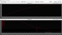 In 30 min. wird der Akku zu 50 % nachgeladen.