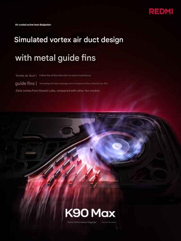 Offizielle Promo-Bilder des Redmi K90 Max