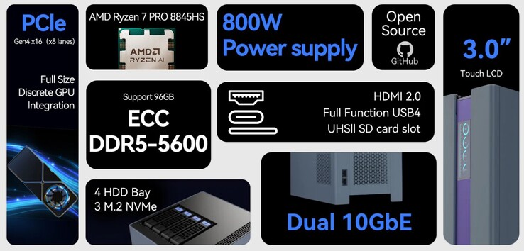 Das System ist vielfältig nutzbar