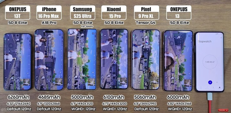 Das OnePlus 13T ist das kleinste Smartphone, hat aber den größten Akku in dieser Konkurrenz