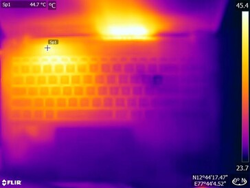 Prime95 plus Furmark, oben