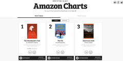 Amazon Charts: Top 20 der meistgekauften und gelesenen Buch-Bestseller in den USA