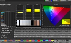 CalMAN Farbgenauigkeit