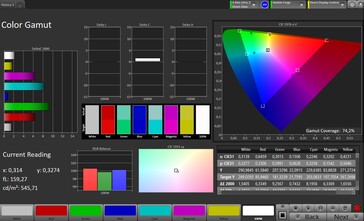 Farbraum (Profil: Pro Zielfarbraum: Adobe RGB) - Außendisplay
