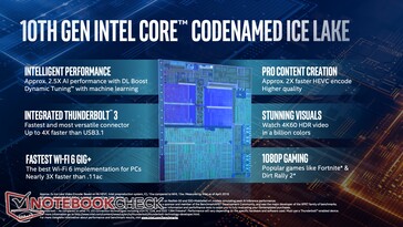 Ice-Lake firmiert als 10. Generation Core und bietet zahlreiche Neuerungen