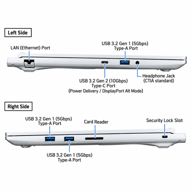 Daiv Z6 Laptop Anschlüsse